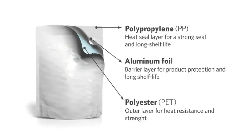 Retort Pouch Structure and Materials