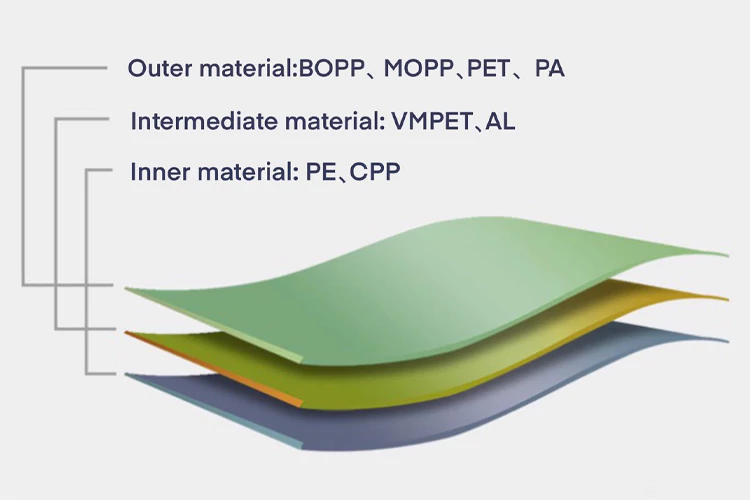 packaging bag material