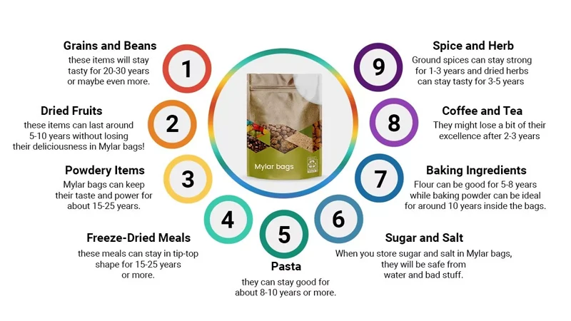 Mylar Bags vs Other Materials