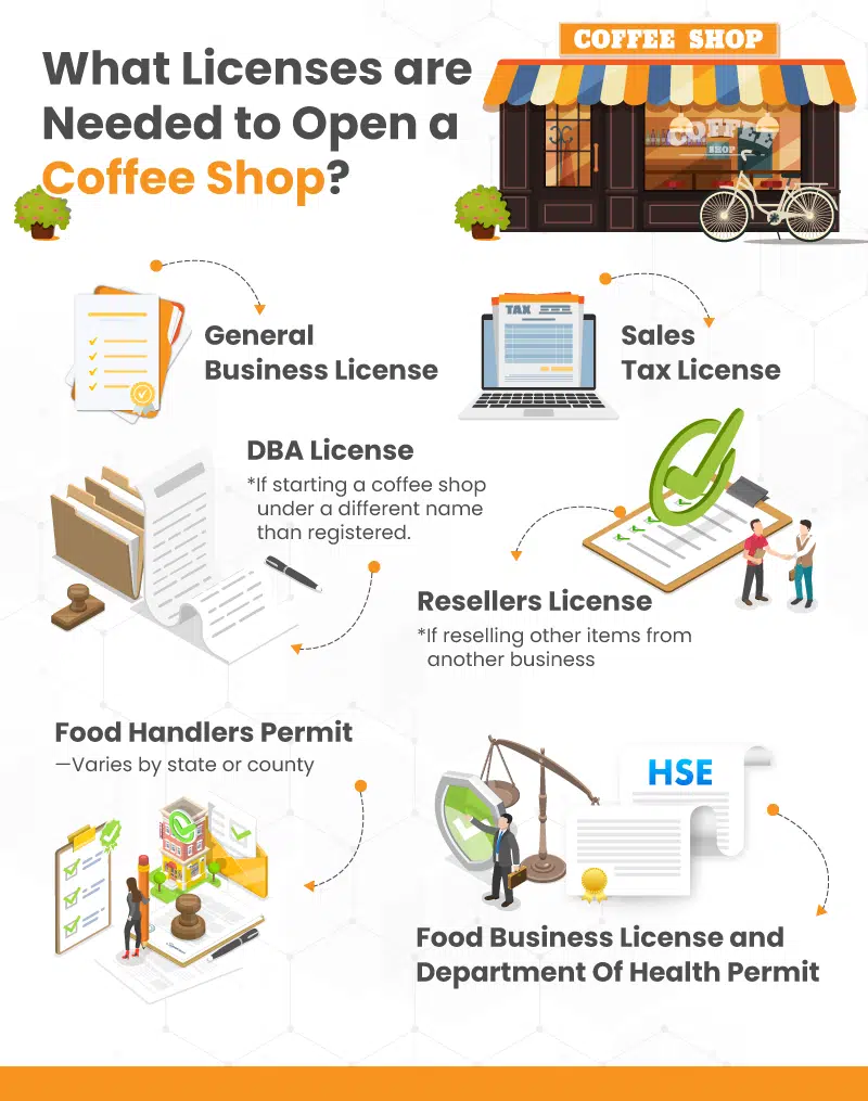Coffe Shop Licenses