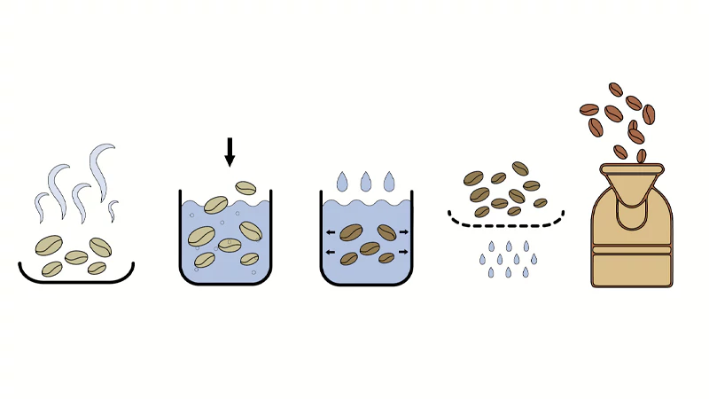 Swiss Water® Process Decaffeinated Coffee