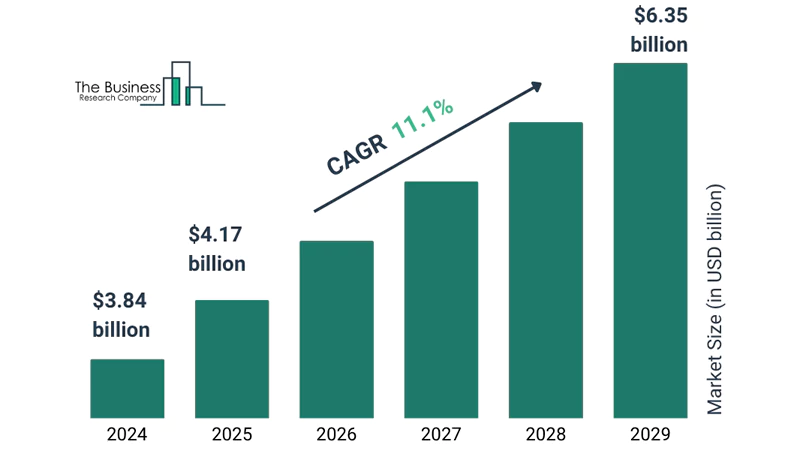 The Market Opportunity Of Decaf Matcha