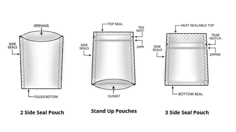 Three Side Seal Bags vs other bags