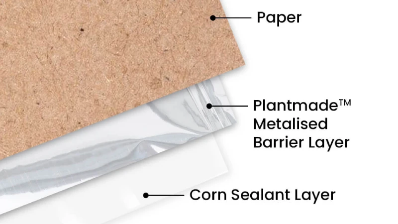 Biodegradable Laminating Pouches Materials