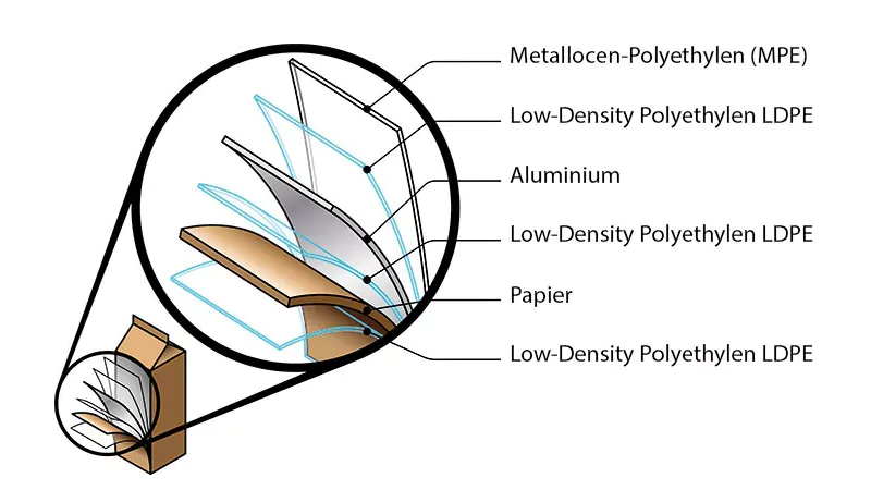 Laminated Film Structures
