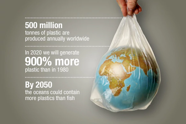 Reduce Plastic Pollution