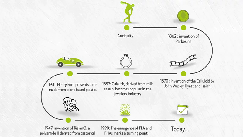 When was Bioplastic Invented