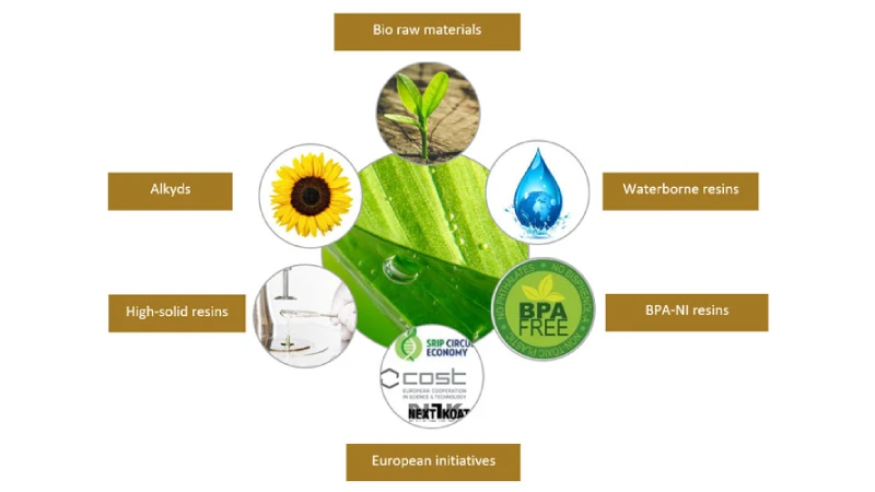 Bio Based Materials