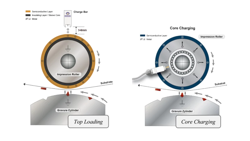 Risks of Static in Packaging Operations