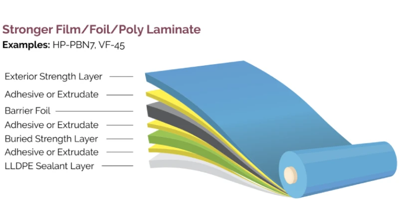 Rollstock Film Multi Layer Barrier