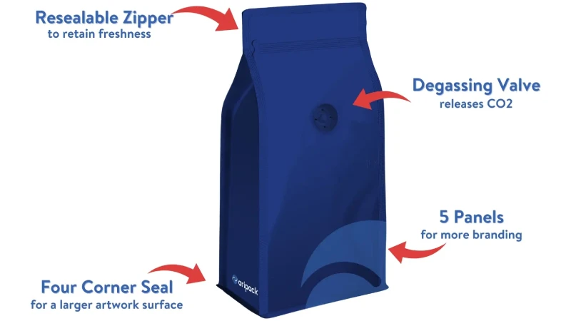 Structure and Features of flat bottom pouch