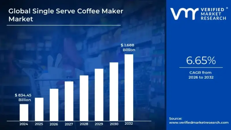 single serve coffee maker market