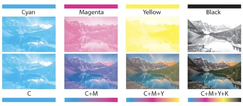 what is cmyk