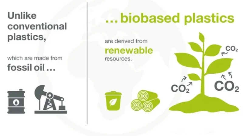 Bioplastics Versus Fossil Plastics
