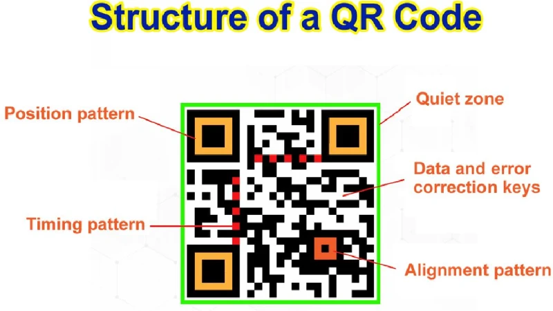 QR Code Printing Size Minimum and Quiet Zone
