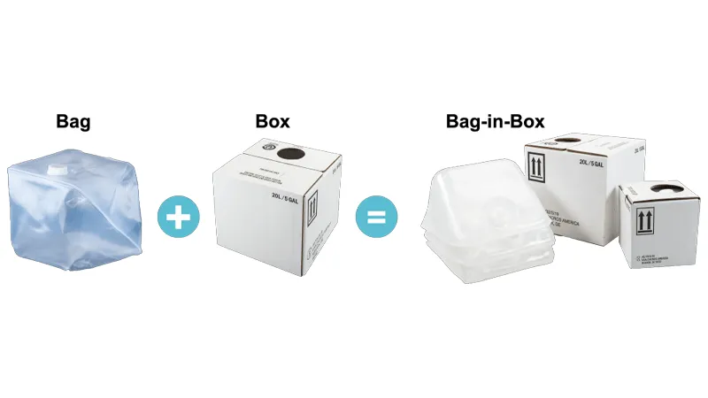 what is Bag in Box