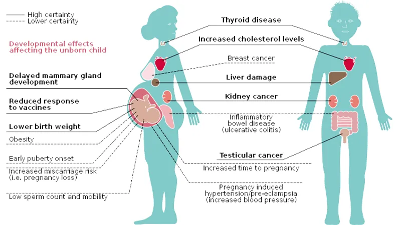 bad of PFAS