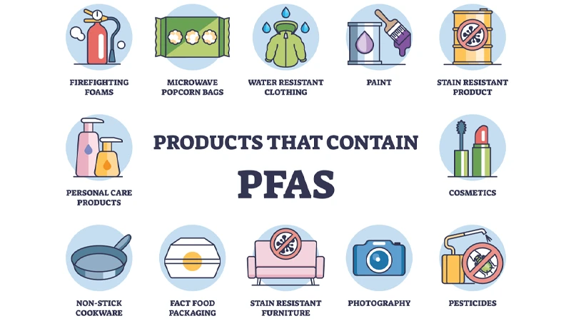 pfas