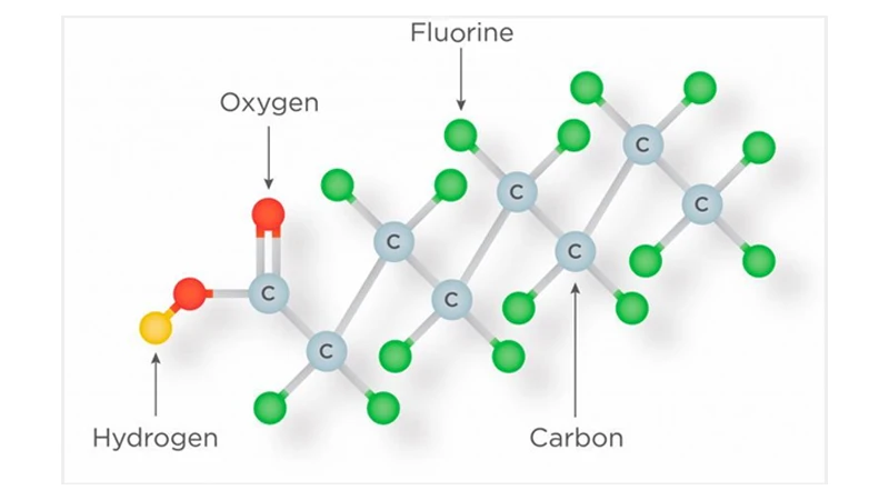 what is pfas