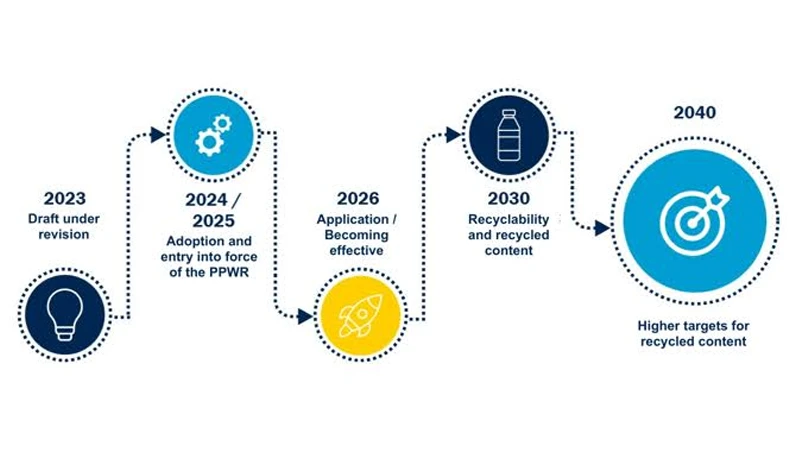 what is ppwr