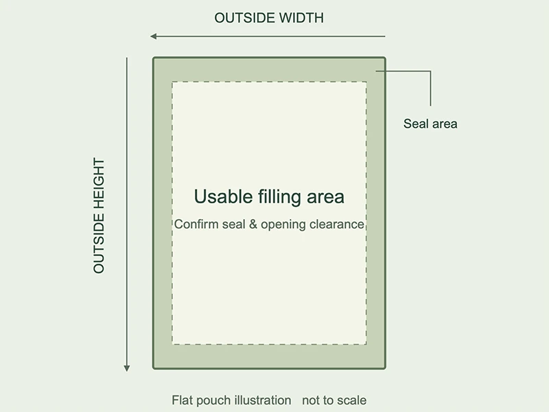 Flat pouch illustration