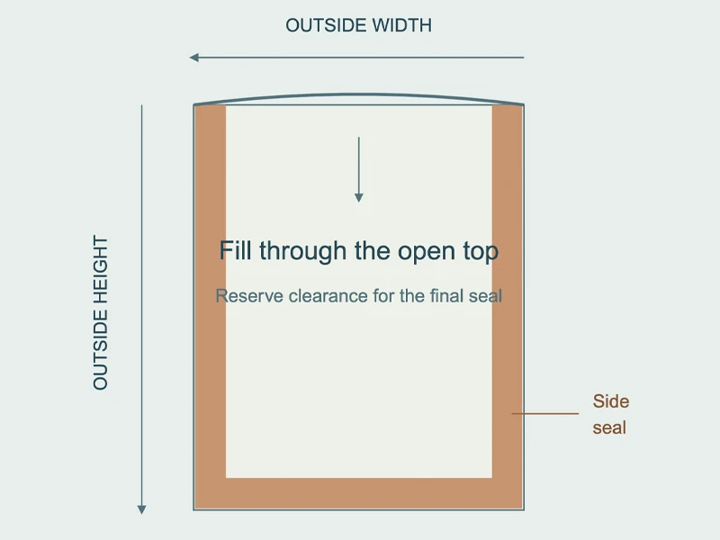 Three side seal pouches structure